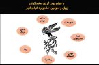 ۷ فیلم برتر آرای تماشاگران چهل و سومین جشنواره فیلم فجر در روز هفتم