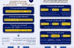فرمول متناسب‌سازی حقوق بازنشستگان کارگری اعلام شد/ تشریح گام‌های سه‌گانه