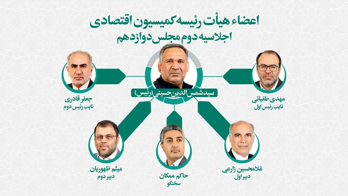 انتخاب اعضای هیات رئیسه جدید کمیسیون اقتصادی مجلس