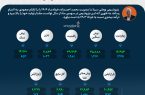 رشد ۲ برابری درآمد پتروشیمی بوعلی سینا در خرداد ۱۴۰۴ +اینفوگرافیک