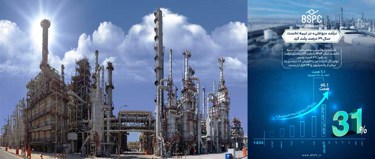 تداوم سودآوری پتروشیمی بوعلی سینا در بازار پرنوسان انرژی