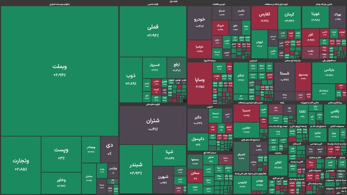 شاخص بورس کانال ۴ میلیون واحد را پس از ۱۰۲ روز پس گرفت