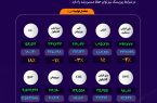 ثبات عملیاتی در پتروشیمی مارون؛ روایت حفظ تولید در سال بحرانی +اینفوگرافیک
